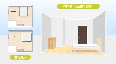 床尾對門門簾|15個全新臥室床位、家具擺設風水禁忌與破解，附科學解釋。